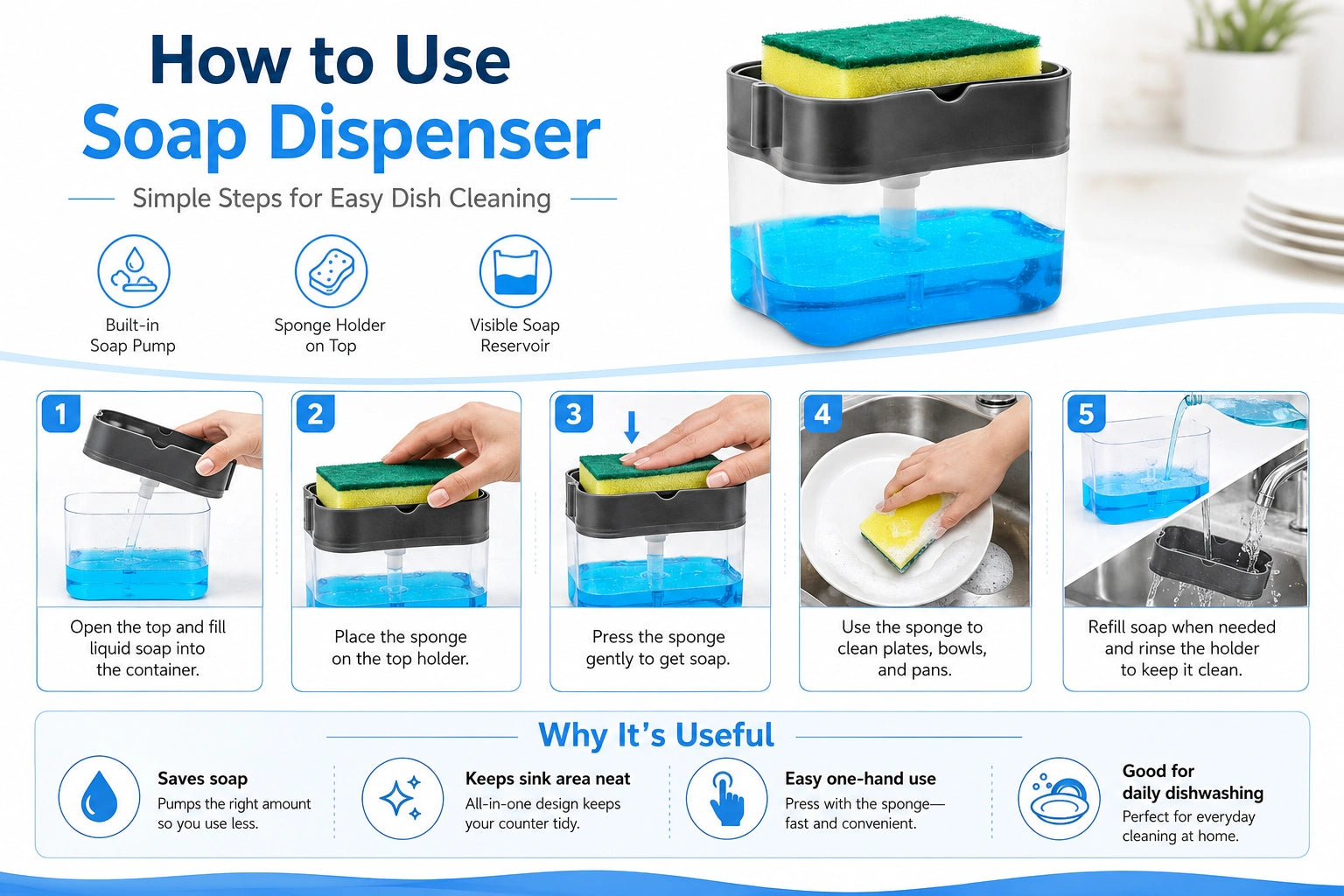 2-in-1 Soap Dispenser with Sponge Holder & Easy Pump | Messy Sink No More!